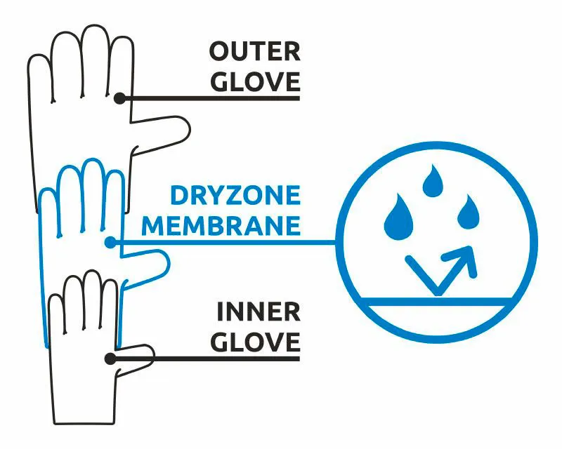 Guantes camp Geko alpine